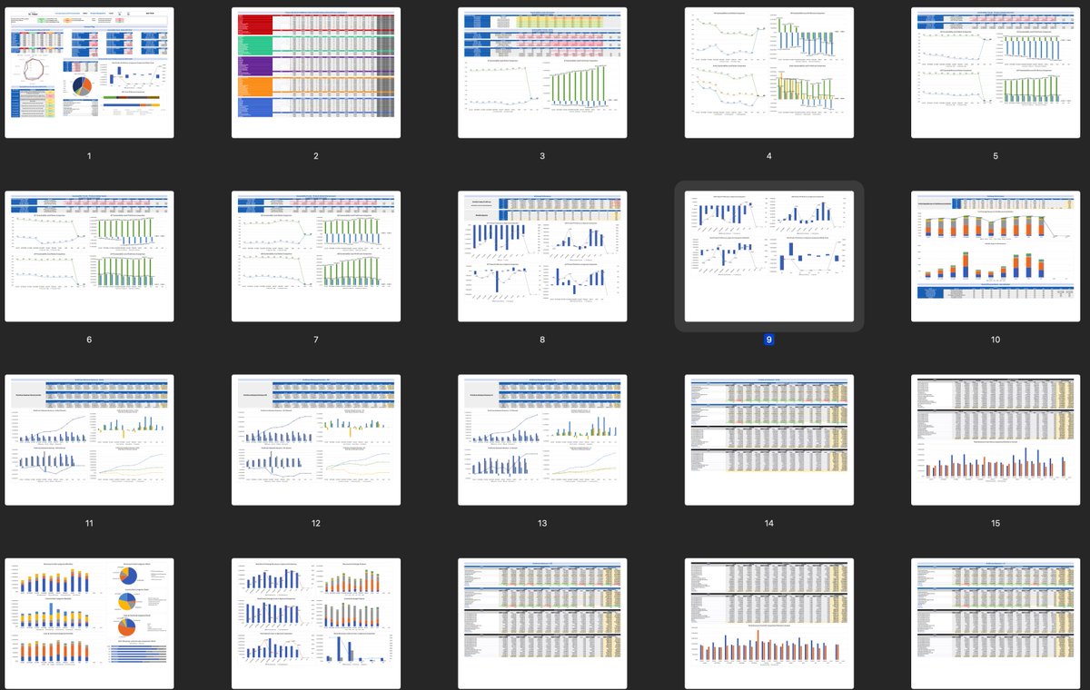 Izinkan saya share 2 tweet tentang pengalaman. 5hb setiap bulan, saya akan duduk dengan CFO saya whole day dan tengok financial report. Yes, kena hadam semua ni untuk satu sebab je. DECISION MAKING. As a leader you need to make decision, not making a decision also a decision.