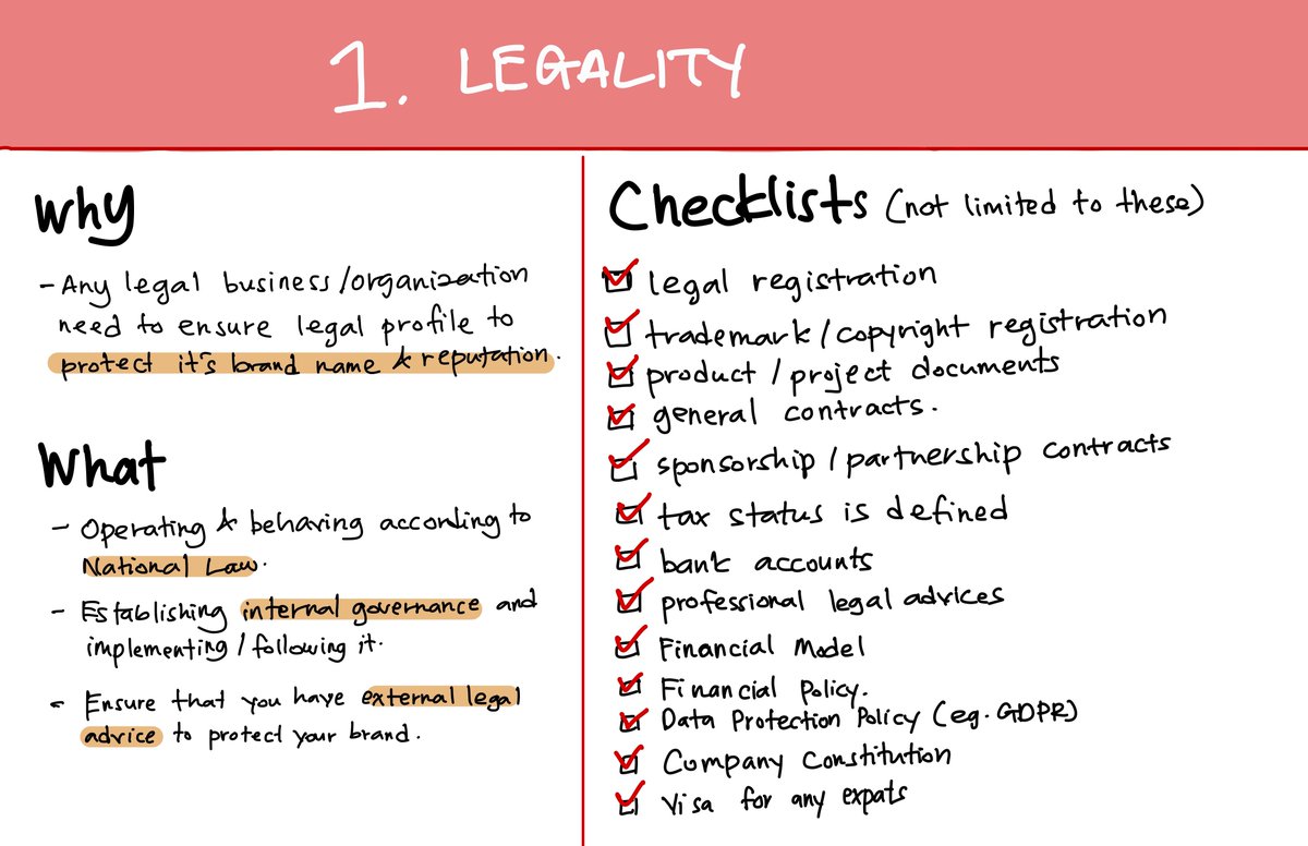 1. LEGALITYOiii! Jangan main main dgn Legal ni. Make sure everything legal. Environment saya, legal is very strict. Legal dari segala aspek termasuklah produk anda. Tak legal - unethical. Berapa banyak kes tak patuh Government act- Foods- Beauty products- Collecting data