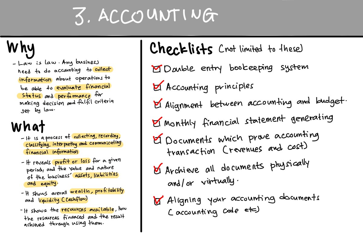 3. ACCOUNTINGBaru lah masuk accouting. Ramai fikir CFO buat accounting - No. Dah ada budget as a guidance, kena lah track kan? Accounting ni untuk track betul ke tak yang kita execute. Yang penting - law is law. Simpan semua resit, documents. Nanti taxation susah pulak.