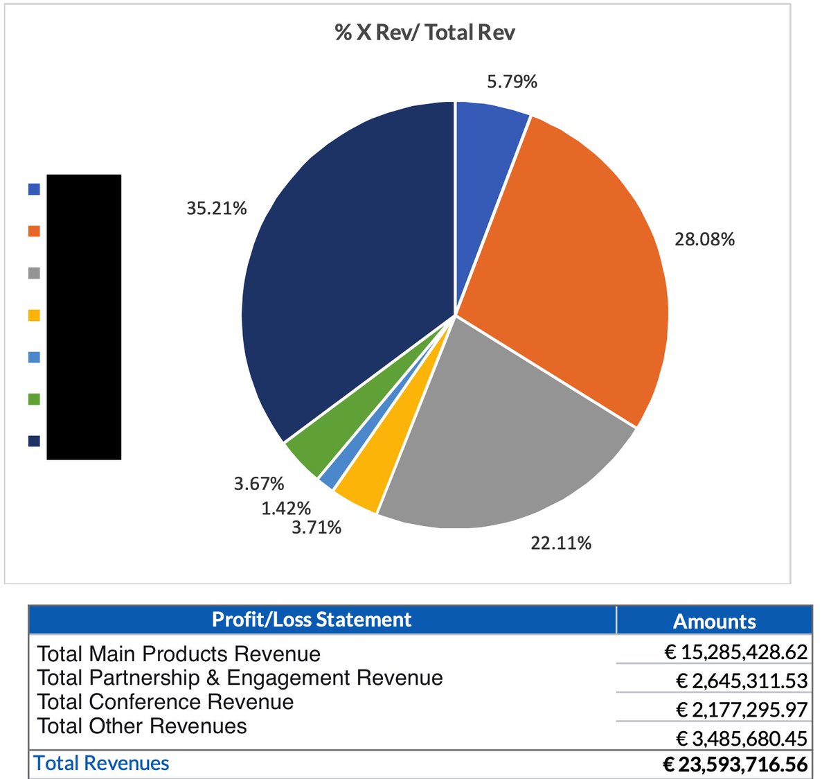 REALITIWhat ever it is, yang pasti every CEO & CFO can relate. Despite your revenue is 24M Euro. Habis meeting nak pergi makan, buka wallet - tapi kosong. Sembang juta2, tapi personally duit pun tak ada Okay tu je summarization finance management 101 Share ilmu ni Bye.