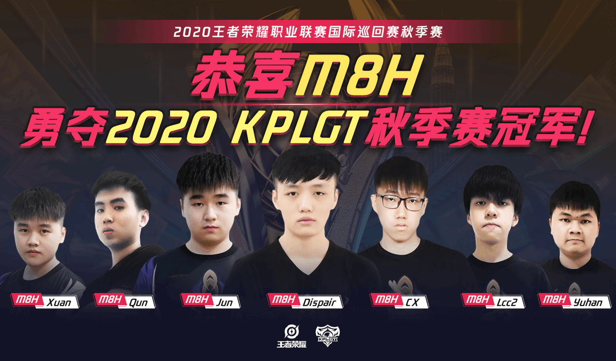 KPLGlobalTour's tweet photo. 📣🥳恭喜M8Hexa获得2020王者荣耀职业联赛国际巡回赛秋季赛冠军！📣🥳

📣🥳恭喜M8H.Lcc2选手获得2020王者荣耀职业联赛国际巡回赛秋季赛FMVP！📣🥳

#王者荣耀 #HonorofKings #KPLGT https://t.co/f2p1Jm3PP6