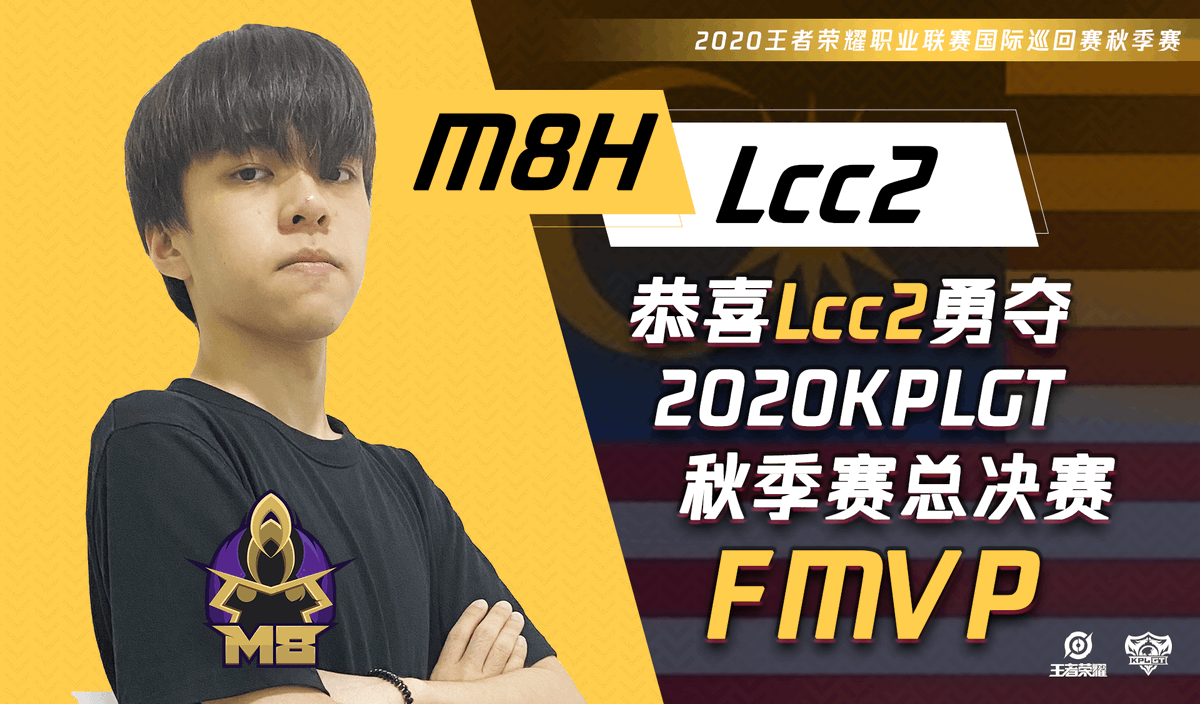 KPLGlobalTour's tweet photo. 📣🥳恭喜M8Hexa获得2020王者荣耀职业联赛国际巡回赛秋季赛冠军！📣🥳

📣🥳恭喜M8H.Lcc2选手获得2020王者荣耀职业联赛国际巡回赛秋季赛FMVP！📣🥳

#王者荣耀 #HonorofKings #KPLGT https://t.co/f2p1Jm3PP6