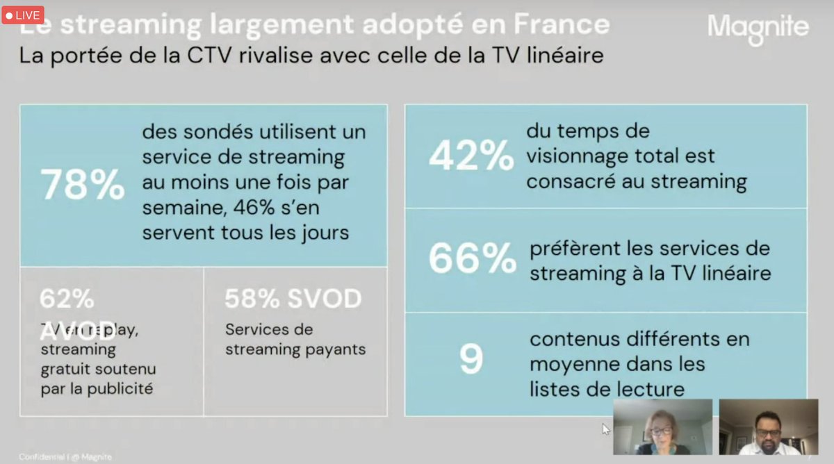 DigitallMakers's tweet image. #adtechsummit20  CTV vs Linear TV #digitalnewage