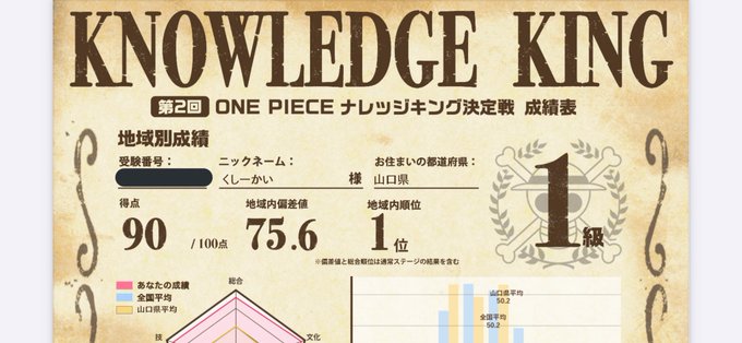 ナレッジキングのtwitterイラスト検索結果 ナレッジキングのtwitterイラスト検索結果