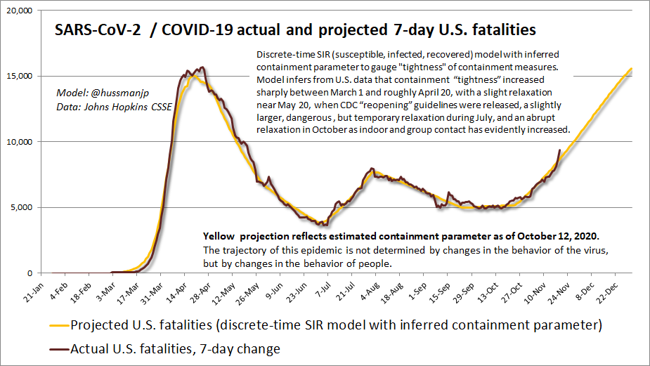 We've gone exponential. New lockdowns are avoidable only if leaders offer CLEAR MESSAGING on how epidemics are contained & people LISTEN:1) Probability: masks, distancing, airflow, hygiene, brevity2) Number: contacts, group size, events3) Duration: isolation, testing, tracing