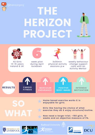 LJMU_IHR's tweet photo. @emmacowley44  a PGR  in @LJMUSportSci is working on the formative evaluation study of The HERizon Project, a 6-week home physical activity intervention for adolescent girls in the UK and Ireland, to improve girls physical activity behaviours.  @HERizonpro #WorldChildrensDay https://t.co/kTxo6Gi896