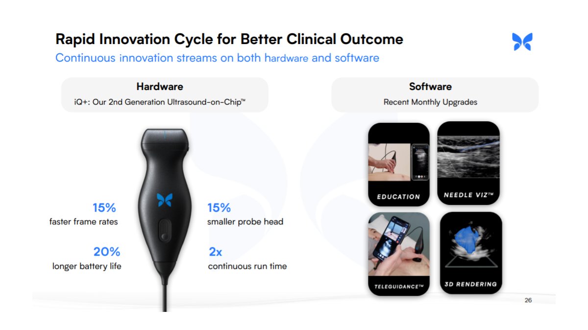 Business slides for  $LGVW  @ButterflyNetInc ht for link  @adar170  https://manual.butterflynetwork.com/Butterfly+Investor+Presentation.pdf