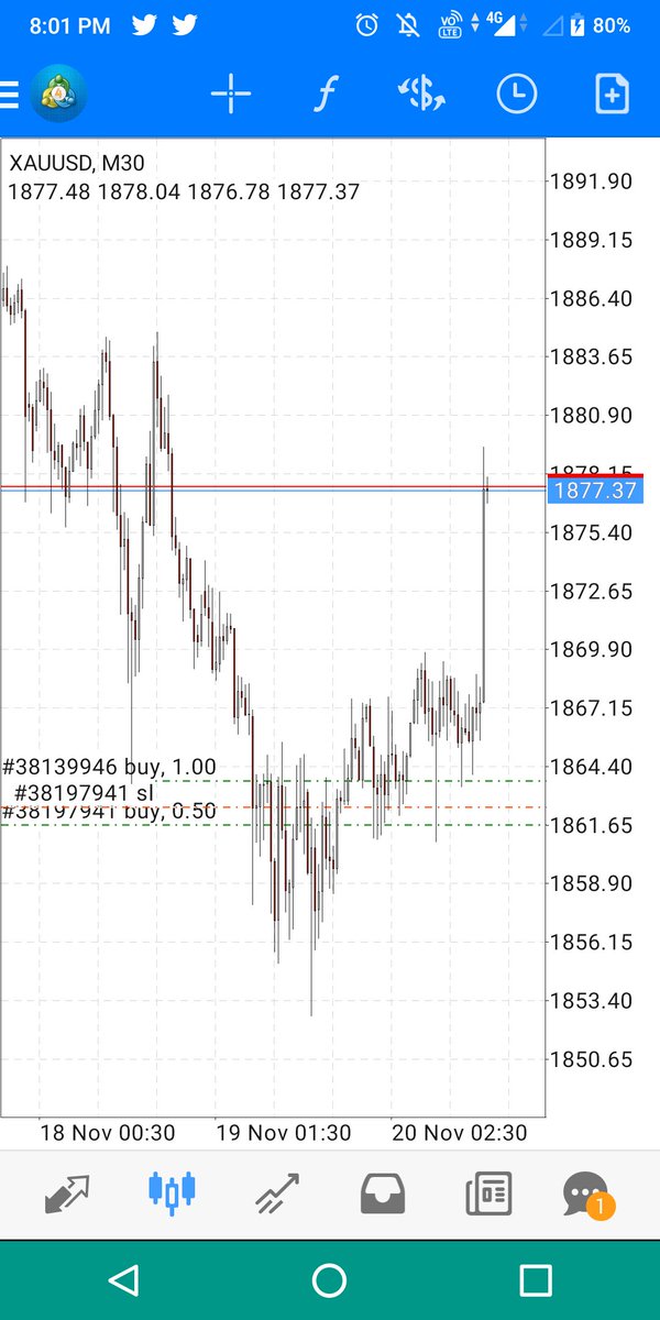 Kasi20141's tweet photo. @Gold Hope someone remember the setup i was talking about this Morning... https://t.co/A5WoLKJ58f