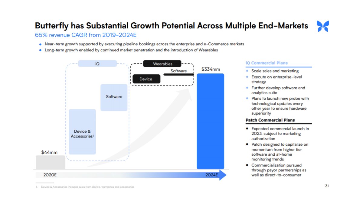 More slides for  $LGVW  @ButterflyNetInc ht for link  @adar170  https://manual.butterflynetwork.com/Butterfly+Investor+Presentation.pdf