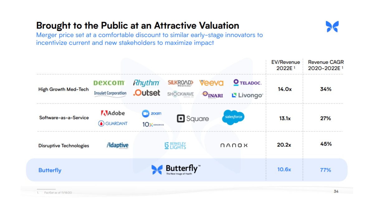 More slides for  $LGVW  @ButterflyNetInc ht for link  @adar170  https://manual.butterflynetwork.com/Butterfly+Investor+Presentation.pdf