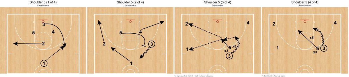CoachPerkins's tweet photo. Is there a particular name for this action, other than 4 Corners PNR? @EfficientSauce @SlappinGlass @Franz_NanniBK @CoachFois @AlexJSarama https://t.co/6oAjgkCoVb