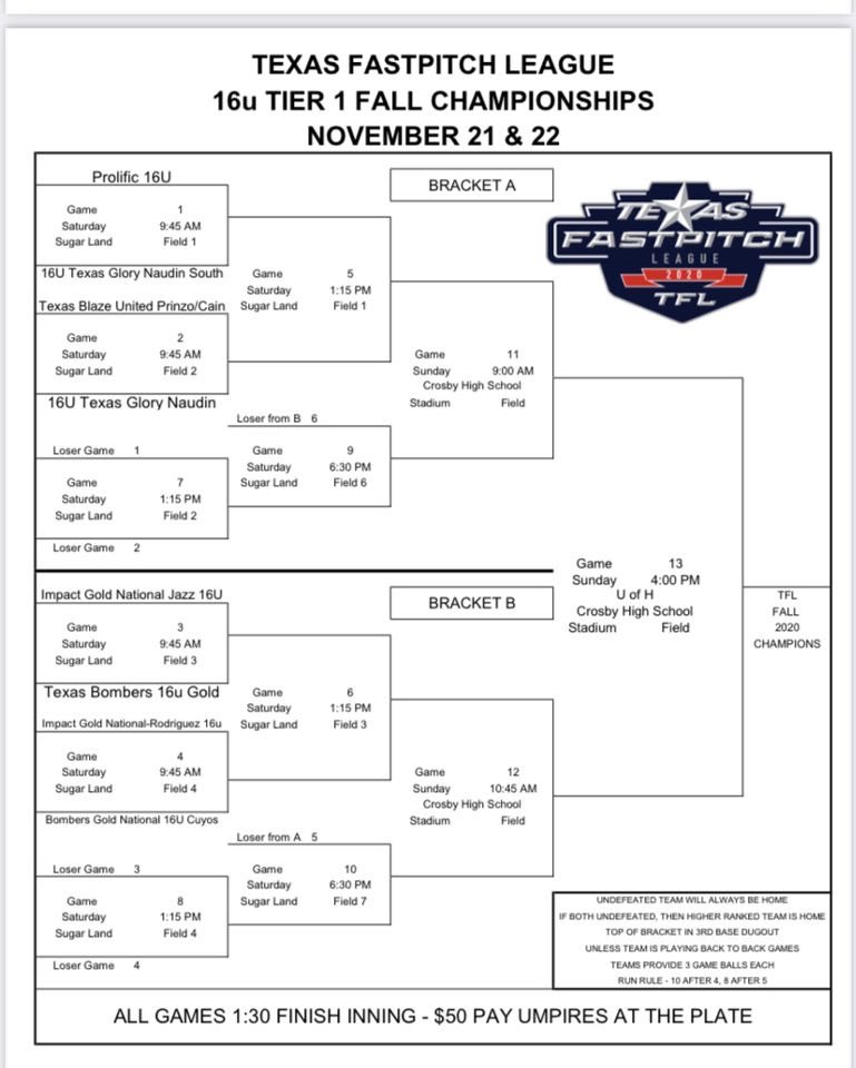 18uNaudinSouth's tweet photo. TFL Championship Game Bracket. Catch us live through AGL 003829 or Periscope: @tgnaudin16usouth ‼️Game 1 vs Prolific starts at 945am Saturday.
#TeamCSA @AthletesGoLive @TFLfastpitch @CSA_Athletes @16uGloryNaudin #BetterCallEd https://t.co/sdpYV7aUCb