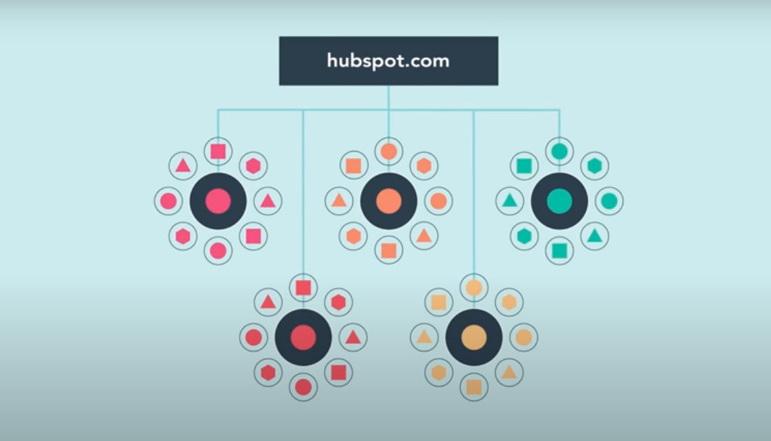 JMdotcom's tweet photo. @HubSpot Marketing Tips &amp; Tricks:

In this video, see how to master your SEO strategy.  

CLICK TO WATCH --> https://t.co/ApoN7W1w7e (01:39)

*To learn more about Topic Clusters: https://t.co/gKeljFHHAJ

#Entrepreneur #startup #freelancer #Marketing https://t.co/t1ENxASAxl