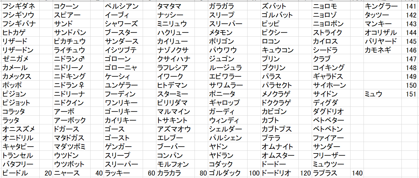 Xalagi 何も見ないで初代ポケモンの名前151匹言えるかなチャレンジ あと4匹思い出せない