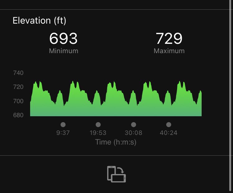 RobRueff's tweet photo. Best my legs have felt in awhile. Enjoyed the new loop I made on a whim this morning #runchat #improveeveryday #aimhigh #trainhigher #relentlesslypursue #findsomerunhappy #virtualindychallenge #beatyesterday #dowork #commit #runningisnotcancelled #findyourloop #ironstrength https://t.co/vB8xmaF7ct