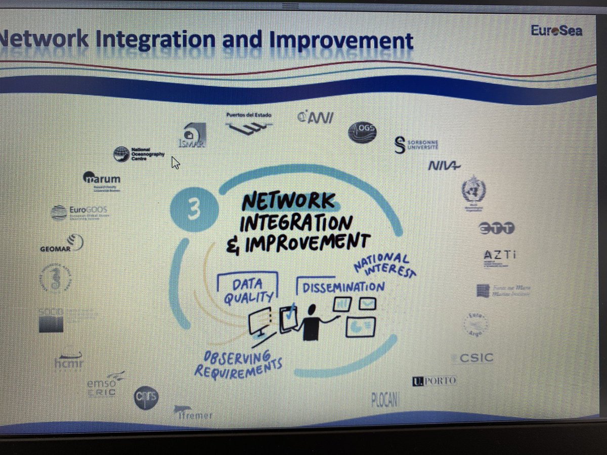 GliderPLOCAN's tweet photo. @SabOceano @JohannesKarst @letraonpy presenting respectively the #OceanObserving #SystemDesign #ObservingNetworks #Integration and #Ocean #Data #AssimilationAndForecasting that @Euro_Sea is aiming to improve @EU_Commission @EUScienceInnov @EuroGOOS #EOOS @IocUnesco @plocan https://t.co/mTYnWLoaLb