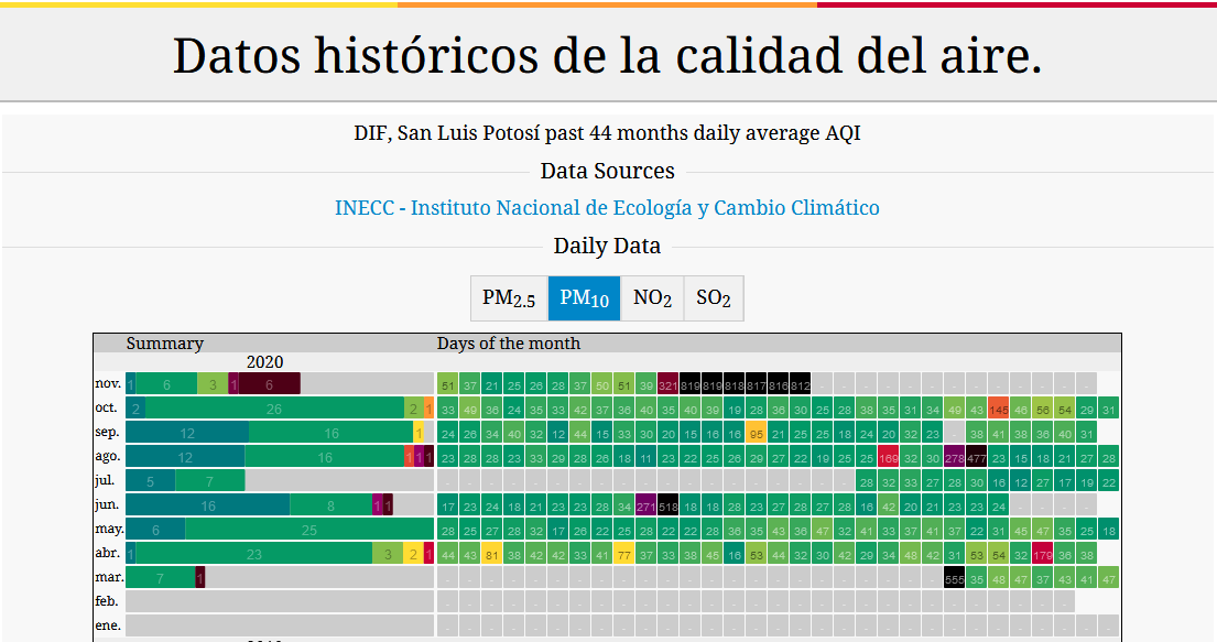 agonzalezda's tweet photo. !Hola @SEGAM_SLP!
¿A qué se debe la mala calidad del aire por las mañanas?
¿Qué podemos hacer para mejorar? https://t.co/TVtBFFycqe