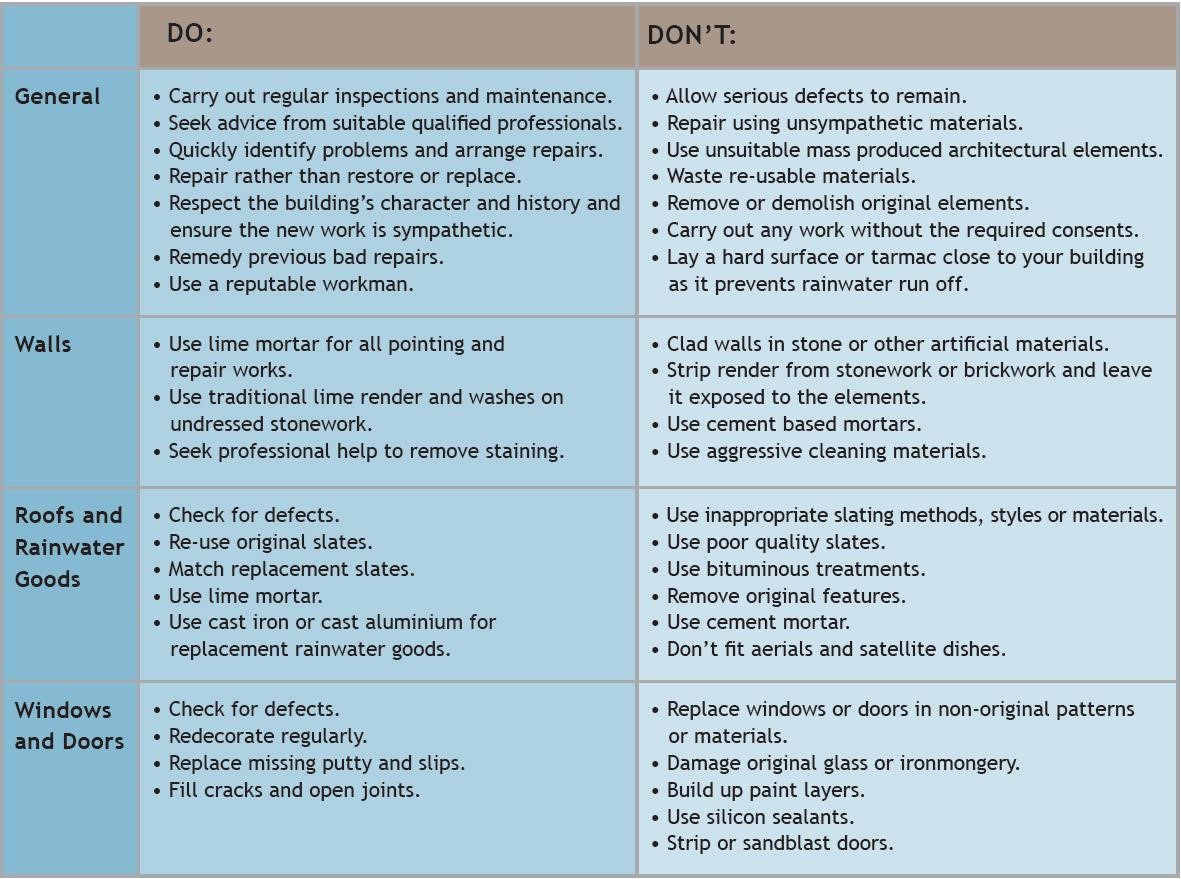 ulsterahs's tweet photo. As part of #MaintenanceWeekNI2020 we will be giving you some *Top Tips* to help you identify maintenance issues with your building.
Check out our handy #MaintainToRetain guide which is FREE to download, to help you get on the right path! π£βοΈππ§ποΈ
https://t.co/NikJg2XMWs https://t.co/vk6J8ehGmL