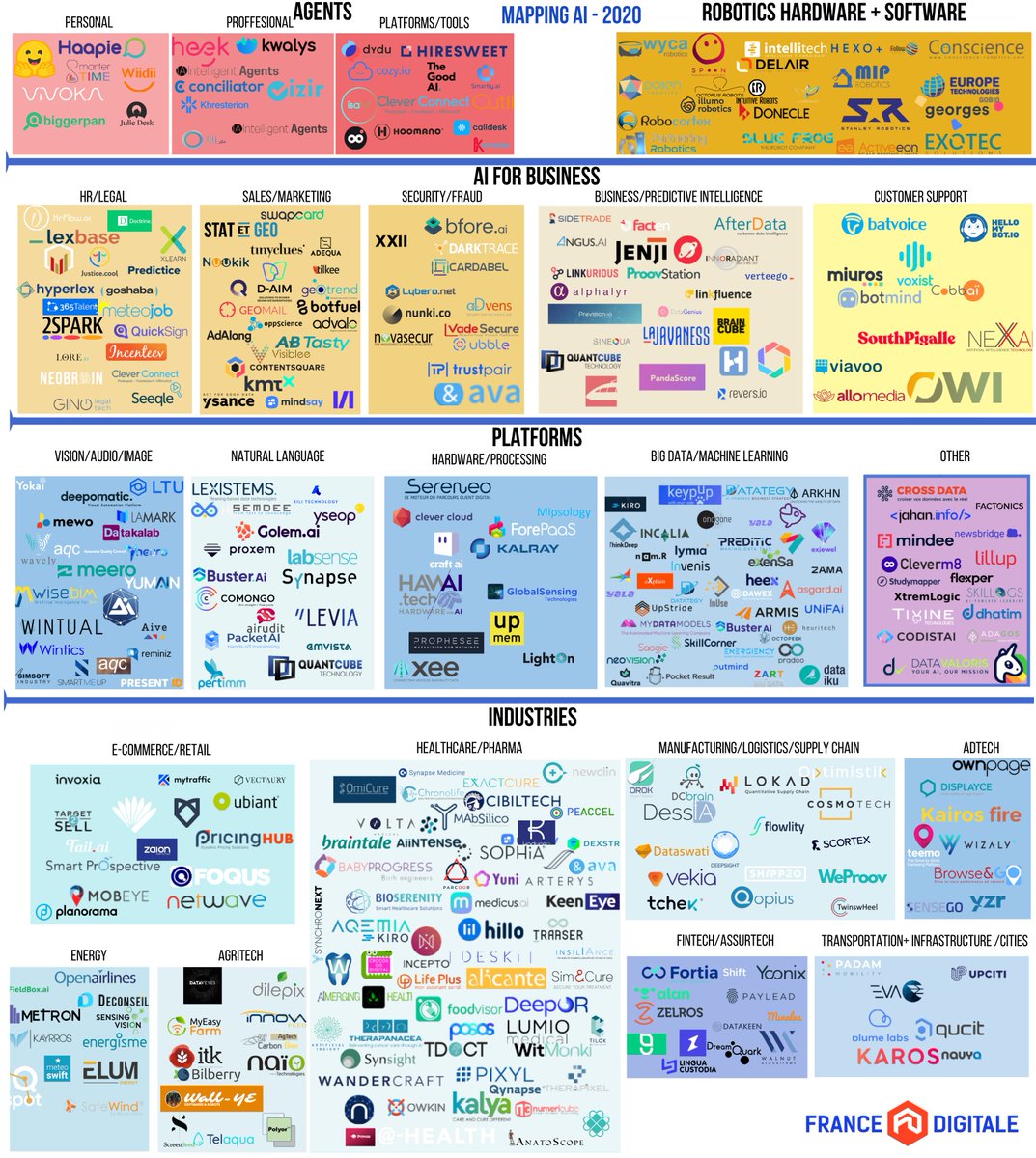 Our logo proudly features in the mapping of French AI startups in 2020! 
This study, conducted by <a href="/FRdigitale/">France Digitale</a>, recognises the value proposition that we bring to the #retail and #ecommerce sector.