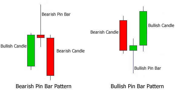 mysqlerror's tweet photo. #Candles #forex #pin_bar https://t.co/ay8gJ6Anp2