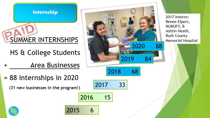 Our Internship Program is one of our fastest growing programs! Internships will be posted soon for the the Summer of 2021. This program is open to students age 16+ looking to gain real-world work experience in Northwest and North Central Kansas. #internship #careerdevelopment