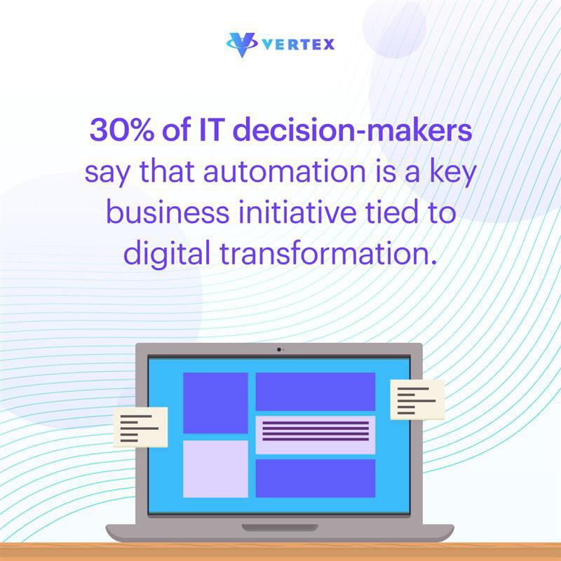 VertexSoftware's tweet image. Do you have questions on automation? Read this @ForbesCouncils article to understand how automation can aid digital transformation for your business. 

Feel free to drop any other questions you have, here 

zcu.io/lPZp

#businessdevelopment #vertexinsights #technology