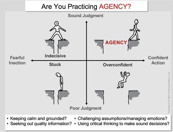 natashadole's tweet photo. Sustaining mental health &amp; coping strategies in the pandemic ... loving this 👌🏾🙏🏾 @_Cognitions @LeadersHealth @BMJLeader @FMLM_UK #LeadersHealth20 #powerofagency #changemodel #hopetheory https://t.co/9fJ0x8hLFM