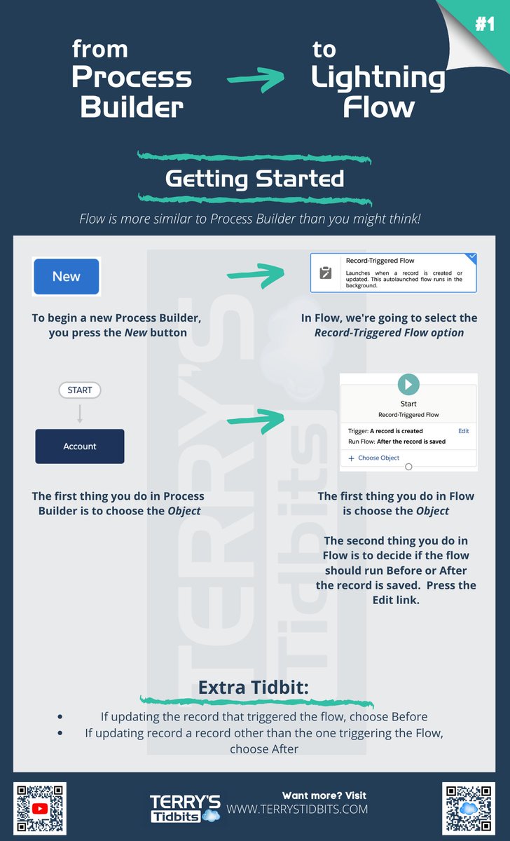 terrystidbits's tweet image. From Process Builder to Lightning Flow - it's more similar than you think. Tip #1: Here's how to get started. YouTube video walking you through the process here youtube.com/watch?v=QtRXgn…  #ProcessBuilder #LightningFlow #SalesforceFlow TerrysTidbits