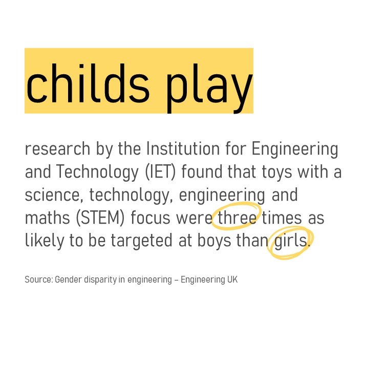 Even at a young age society teaches children that certain jobs are for certain genders. Toys with a STEM focus are 3 times as likely to be targeted at boys than girls, making girls decide STEM isn't meant to be for them. #genderneutraltoys #womeninengineering #stem #genderroles