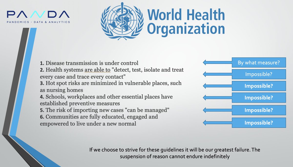It's tempting to pause for a moment’s gratitude to Dr Kluge for his acknowledgement that lockdowns are bad news, but then I recall that the WHO still has this impossible list of hoops to jump through before ending lockdown standing proud on its website: 8/12