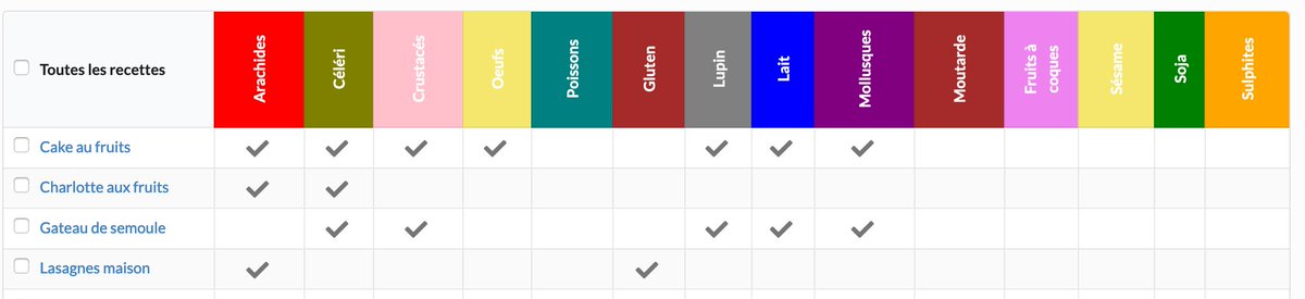 RatatoolApp's tweet image. Votre tableau des allergènes personnalisé en quelques clics sur ratatool.