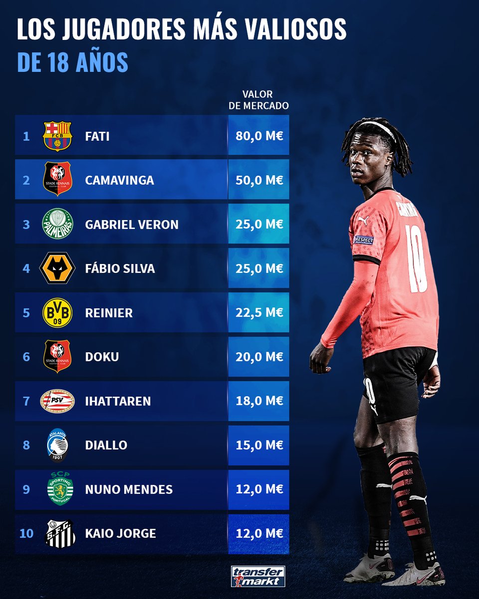 365scores Ansufati Starts For Barcelona Tonight In Facebook