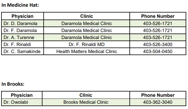 PalliserPCN's tweet photo. Looking for a Family Doctor? If anyone in the Medicine Hat or Brooks area is without a Family Doctor, here is a list of ones who are currently accepting new patients. Give them a call as in-clinic processes may have changed. #medhat #brooks #healthhome #needadoctor #familydoctor https://t.co/dFumI1ppXe