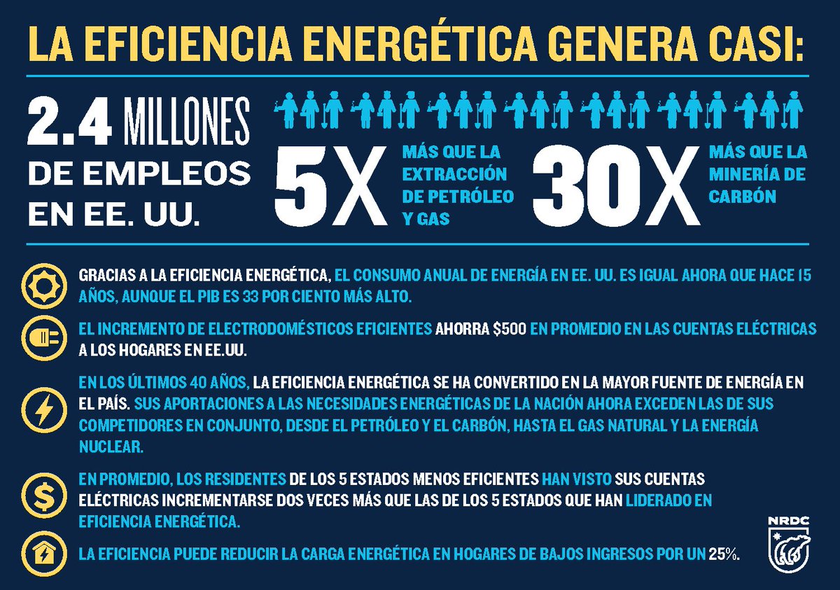 Te mostramos datos de cómo la eficiencia energética se ha convertido en la mayor fuente energética en los Estados Unidos. #eficienciaenergetica #sectorenergetico #energia
