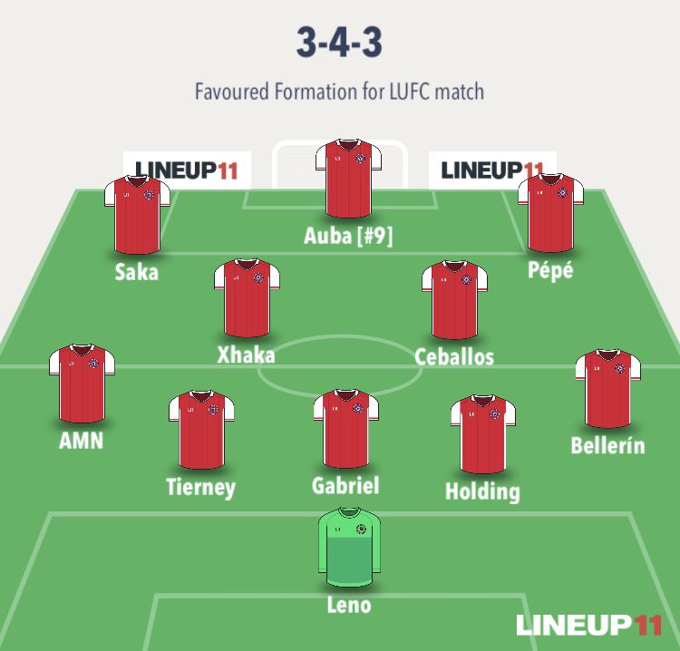 4. POTENTIAL SYSTEMS [My personal favoured formation]In this system, Arsenal will set-up in a 3-4-3 formation that can shift to a 4-2-3-1 or 4-4-2 whenever we’re on the ball.