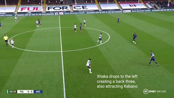Xhaka can form a midfield double-pivot with Ceballos and create a passing option in midfield, or drop deep into LCB to allow Tierney to move out-wide to provide support from the flanks (Arteta has shown he prefers building out with a back 4).
