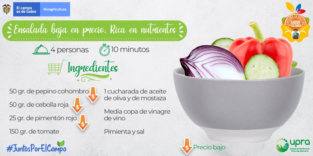 #ColombianoCompraColombiano Aprovecha los mercados campesinos este fin de semana y compra los productos que presentaron disminución en los 💲 esta semana, de acuerdo con #UPRA #Sipsa @DANE_Colombia
🤤Prepara nuestra ensalada baja en precio de #pepino🥒 #pimentón y #cebollaroja🧅 https://t.co/oRhwGEGUUg