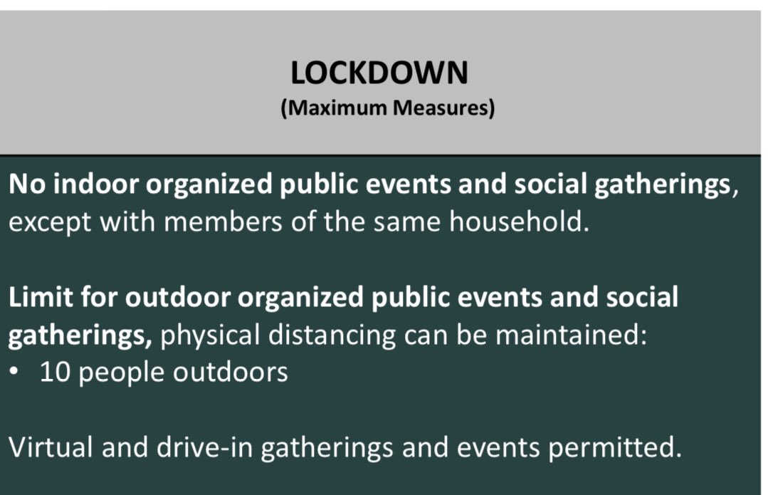 THREAD: Lockdown - here’s what it means.  #COVID19Ontario