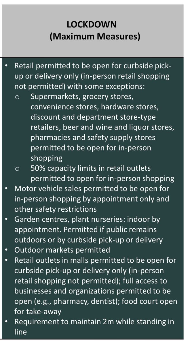 3. Retail is curbside pickup or delivery only, with some exceptions.  #COVID19Ontario