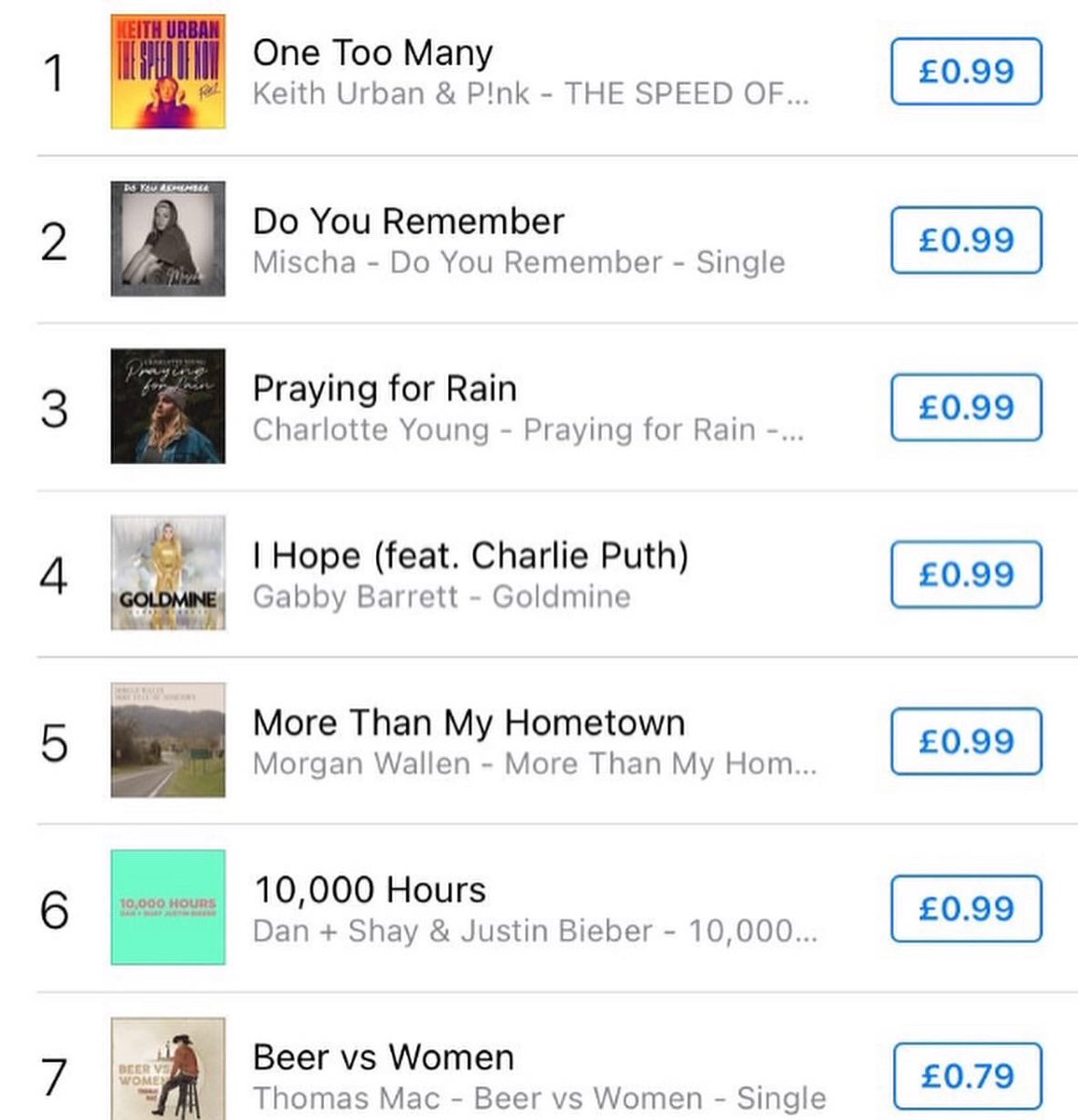mischa_jankowsk's tweet photo. Massive thanks to all who preordered my debut single Do You Remember!! So excited to see it at no.2 in the iTunes country charts☺️☺️ 

Huge thanks to all at  @puzzlemakerstudios who helped this happen 🙏😊

@drea_mixer_producer @dannymcmahonuk
#singer #countrymusic #musicartist https://t.co/UEumGdEqxh