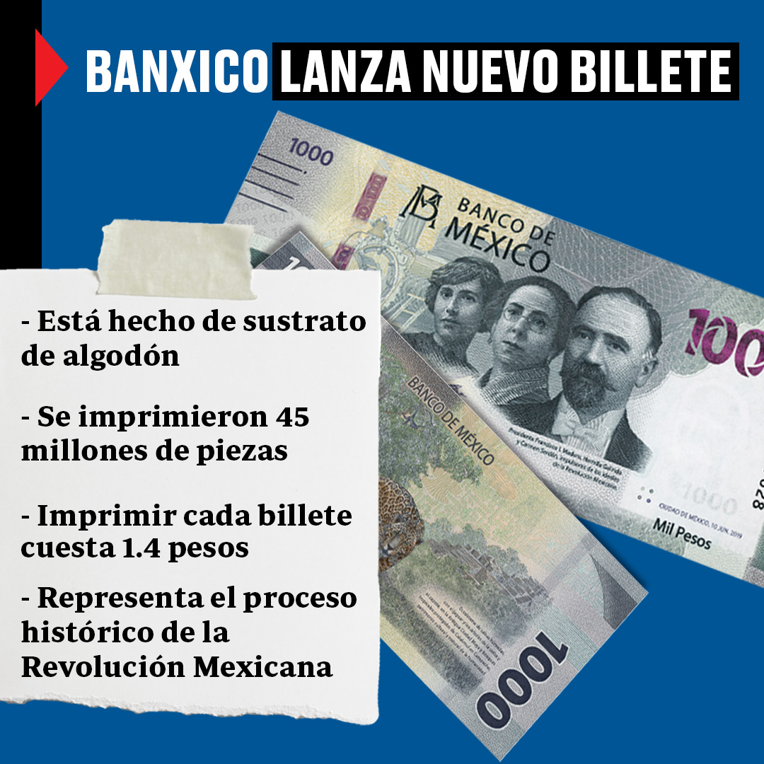 La Revolución Mexicana y el jaguar llegan al nuevo billete de 1,000 pesos
Hermila Galindo, Carmen Serdán y Francisco I Madero sustituyen a Miguel Hidalgo en el nuevo billete, también se integran las selvas húmedas y al jaguar mexicano en el diseño. https://t.co/OdPlJav8gj https://t.co/9PyiTFMprD