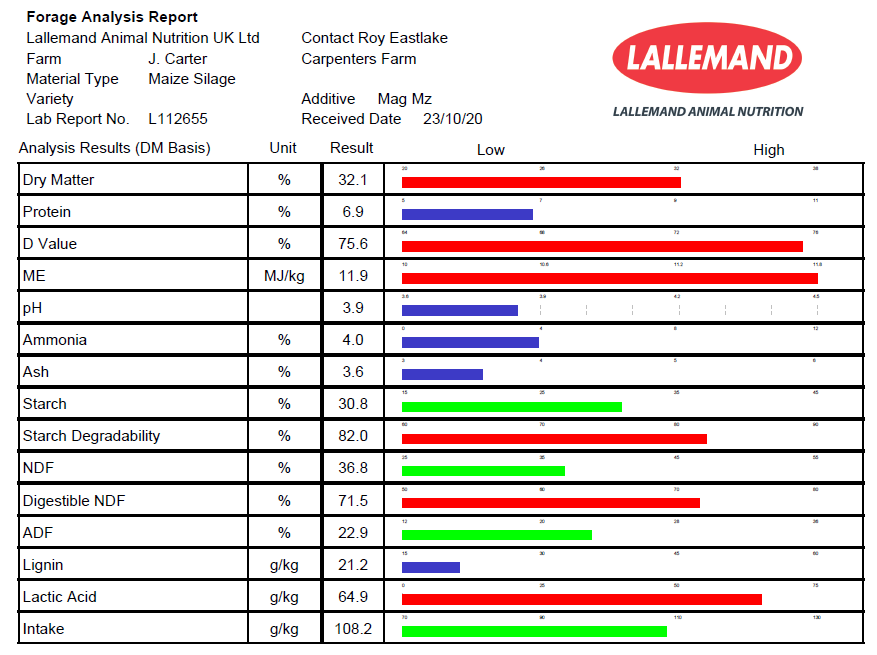 LallemandUK_IRL's tweet photo. @farmerjoec has seen some excellent results with this years maize silage, following Lallemand's quality silage guidelines and using Magniva Platinum Maze inoculant for improved stability. #Maize20 #silage20 https://t.co/buy0hv1qxS