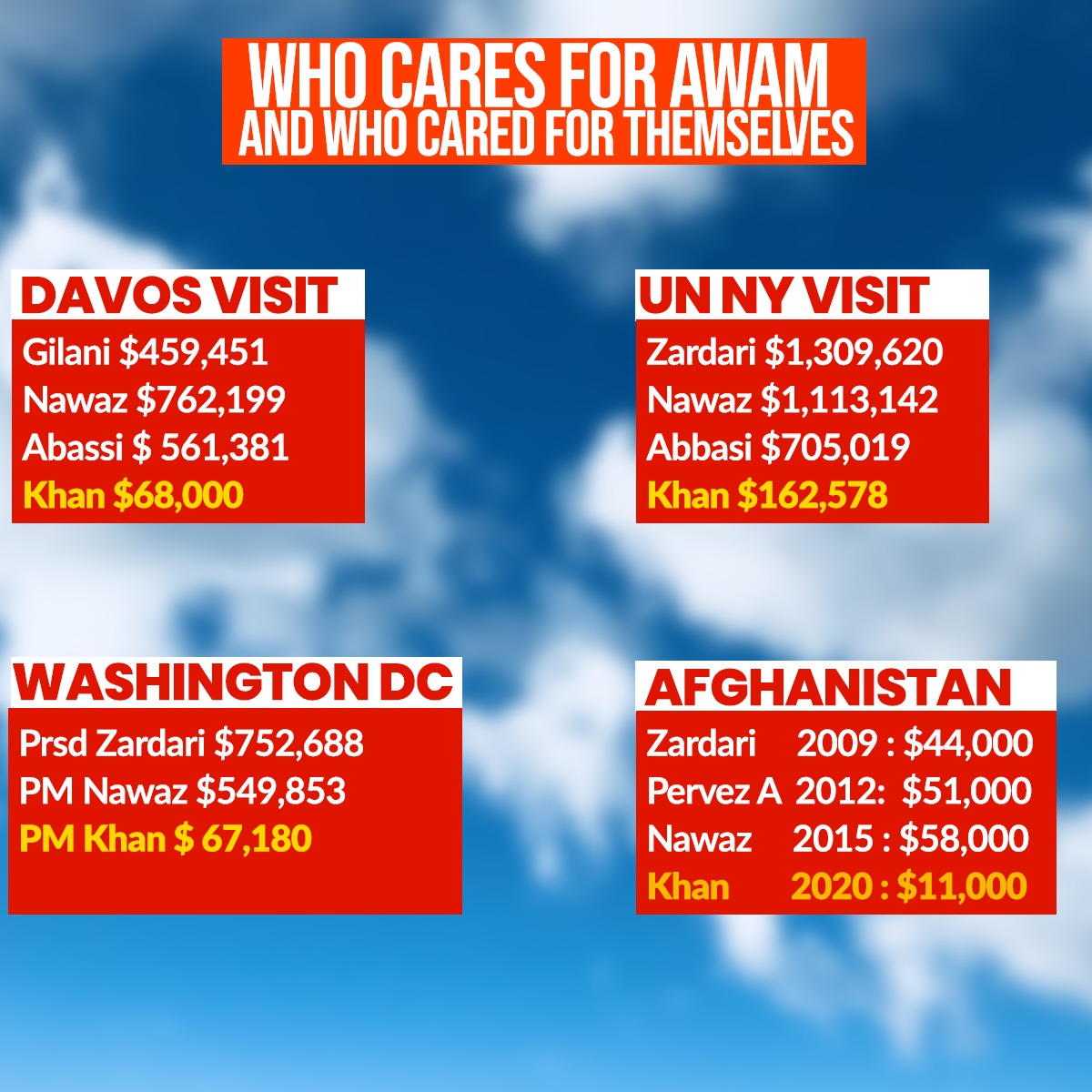 Expenditures on foreign visits by heads of state.