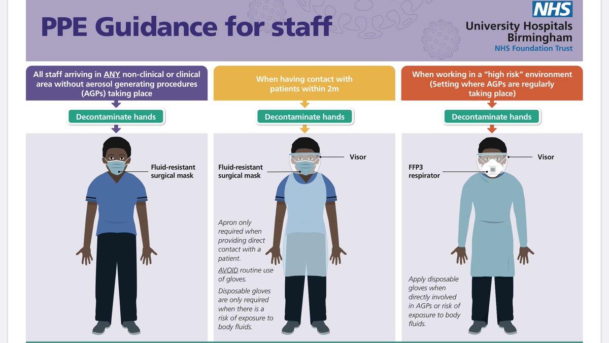 .@uhbtrust have been embedding #HandsFaceSpace during the last few weeks with an updated teaching package across sites and new resources for staff and patients. 1 of many great actions @uhbipc & our colleagues have implemented to prevent infection. #IPCinAction 🖐 🖐 😷◀️ ▶️