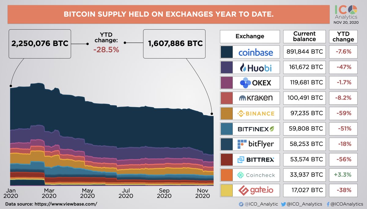 ICO Analytics #StandWithUkraine 🇺🇦 tweet media