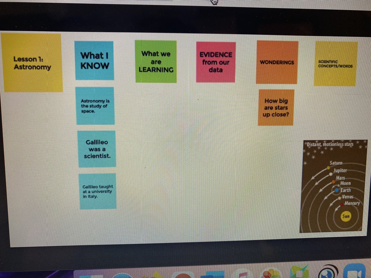 misshuntCES's tweet photo. Today Mrs. Frink & Ms. Hunt’s scientists launched our first science unit! Our 5th grade scientists shared their wonderings and what they know about astronomy our their KLEWS jamboards! We are exited for science!!! @sfehte_SBSD @JessNastasi @cnicoleSB https://t.co/XNp135b9KP