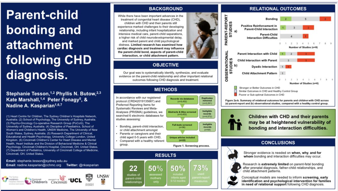 Dr. Nadine Kasparian (@nkasparian) on Twitter photo Parent-child bonding & attachment following #CHD diagnosis: Review of literature & recommendations for future research & clinical practice #CNOC2020 <a href="/STesson_/">Dr Stephanie Tesson</a> <a href="/MarshallKateH/">Kate Marshall, PhD</a> <a href="/CardiacNeuro/">Cardiac Neurodevelopmental Outcome Collaborative</a> <a href="/NewbornCardiac/">Cardiac Newborn Neuroprotective Network</a> <a href="/CincyKidsHeart/">Cincinnati Children's Heart Institute</a> <a href="/SCHNkids/">Sydney Children's Hospitals Network</a> <a href="/HeartKidsAust/">HeartKids</a> <a href="/heartfoundation/">Heart Foundation</a> <a href="/CincyPsyFellows/">Cincinnati Children's Psychology Fellowship</a> Parent-child bonding & attachment following #CHD diagnosis: Review of literature & recommendations for future research & clinical practice #CNOC2020 <a href="/STesson_/">Dr Stephanie Tesson</a> <a href="/MarshallKateH/">Kate Marshall, PhD</a> <a href="/CardiacNeuro/">Cardiac Neurodevelopmental Outcome Collaborative</a> <a href="/NewbornCardiac/">Cardiac Newborn Neuroprotective Network</a> <a href="/CincyKidsHeart/">Cincinnati Children's Heart Institute</a> <a href="/SCHNkids/">Sydney Children's Hospitals Network</a> <a href="/HeartKidsAust/">HeartKids</a> <a href="/heartfoundation/">Heart Foundation</a> <a href="/CincyPsyFellows/">Cincinnati Children's Psychology Fellowship</a>