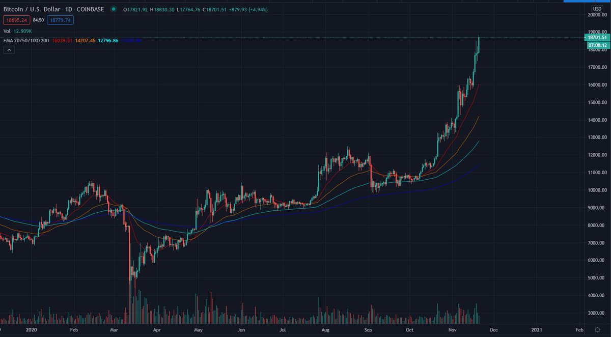 FluffCatto's tweet photo. $BTC pullback pls https://t.co/pLZnqotkMj