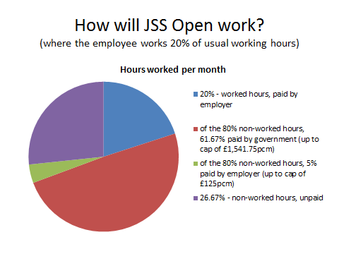 boyesturner's tweet image. What are the effects on employers of the recent amendments to the Job Support Scheme... ow.ly/E67y50C6b1G 

#JobSupportScheme | #HRSolutions