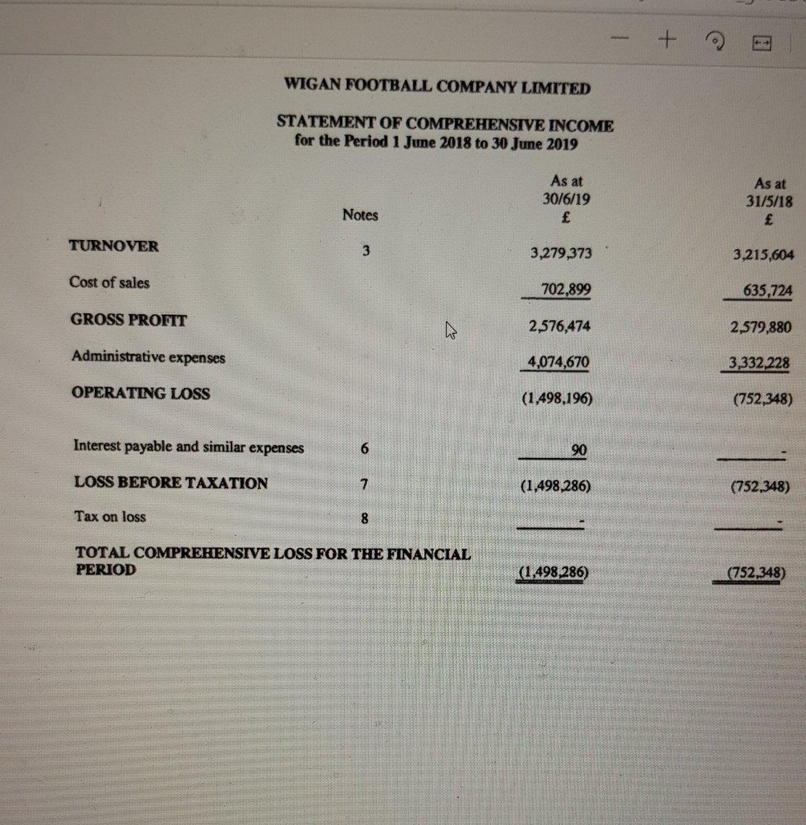 Bit of stadium analysis for the lads  #wafc. Though the individual rental payments are not disclosed in the accounts, in the notes it refers to attendance sizes / number if games played being the key driver. Of the £3.2m turnover, only around £800k is rent as such (cont'd)